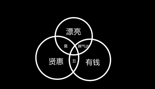 图片[3]-别再当傻“b”，别再被肆意的收割，如果1个副业同时包含这3点？活该你被割！-涛哥