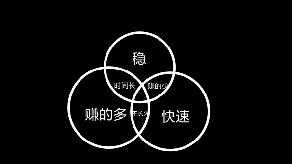 图片[4]-别再当傻“b”，别再被肆意的收割，如果1个副业同时包含这3点？活该你被割！-涛哥